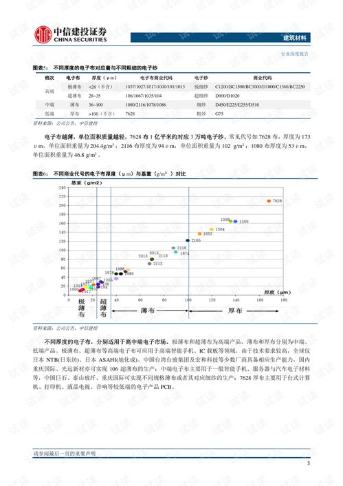 玻纖與水泥制品銷售 建筑材料行業(yè)的雙輪驅(qū)動