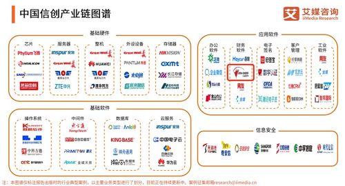久其軟件 中國信創(chuàng)百強(qiáng)企業(yè)加速融合信創(chuàng)生態(tài)，以應(yīng)用軟件服務(wù)實(shí)現(xiàn)相互成就